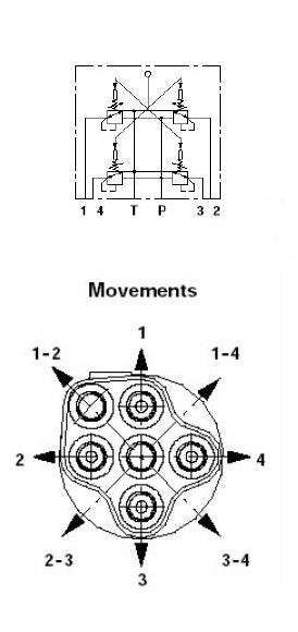 SVM400 Series