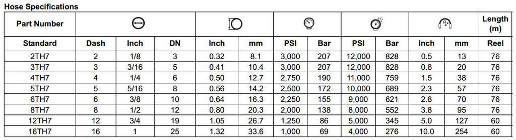 TH7 Series Thermoplastic Hose