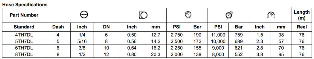 TH7DL Series Dual Line Thermoplastic Hose