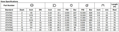 TH7NC Series Non Conductive Thermoplastic Hose