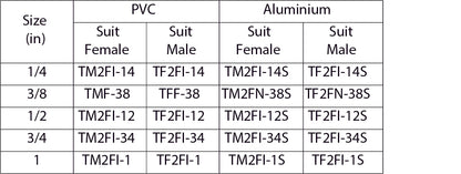 TM2 & TF2 Aluminium Dust Covers