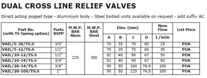 Dual Line Cross Relief