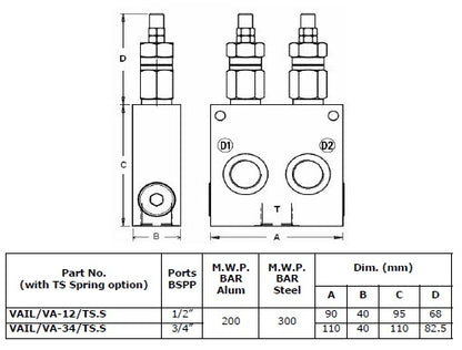Dual Line Cross Relief w/ Anticavitation