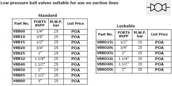 Ball Valve 2 Port Low Pressure Lockable