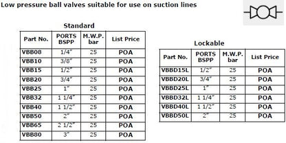 Ball Valve 2 Port Low Pressure Lockable