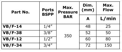 VB/F Hose Burst Check Valves