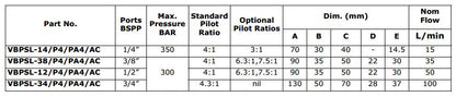 VBP Pilot Operated Check Valves