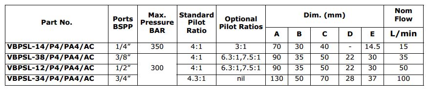 VBP Pilot Operated Check Valves
