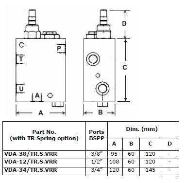 VDA Accumulator Unloading Valves