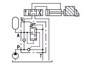 VDA Accumulator Unloading Valves