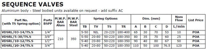 VDSRL Sequence Valves