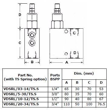 VDSRL Sequence Valves