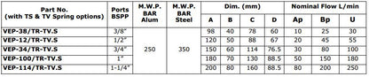 VEP High-Low Unloading Valves