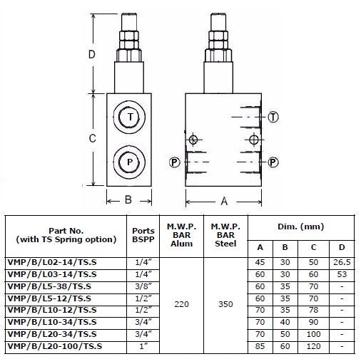 Relief Valves