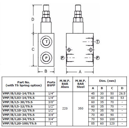 Relief Valves