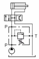 Relief Valves