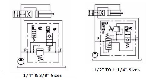 Relief Valve - Solenoid Unloaded