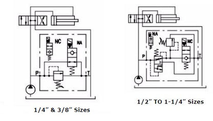 Relief Valve - Solenoid Unloaded