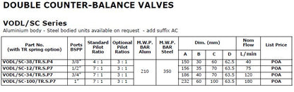 VODL/SC Series