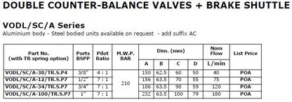 VODL/SC/A Series