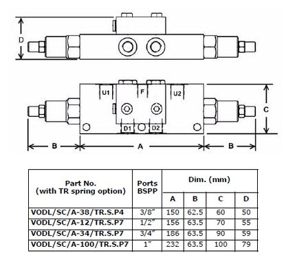 VODL/SC/A Series