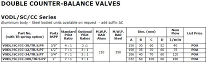VODL/SC/CC Series