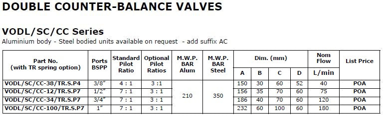 VODL/SC/CC Series