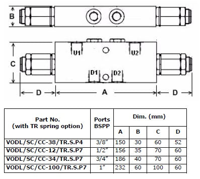 VODL/SC/CC Series