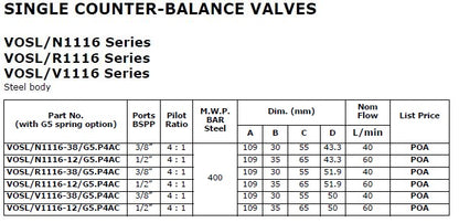 VOSL/R1116 Series