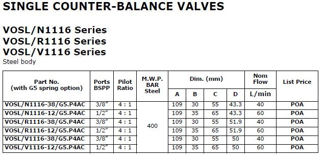 VOSL/R1116 Series