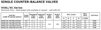 VOSL/SC Series