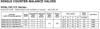 VOSL/SC/CC Series