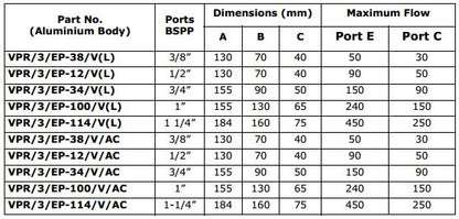VPR/3/EP Series Flow Regulators