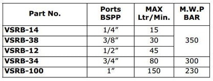 VSRB Series