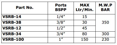 VSRB Series