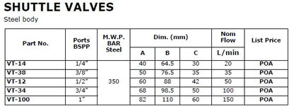 VT Shuttle Valves