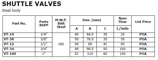 VT Shuttle Valves
