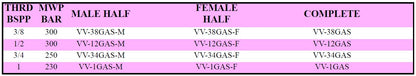 VV Series