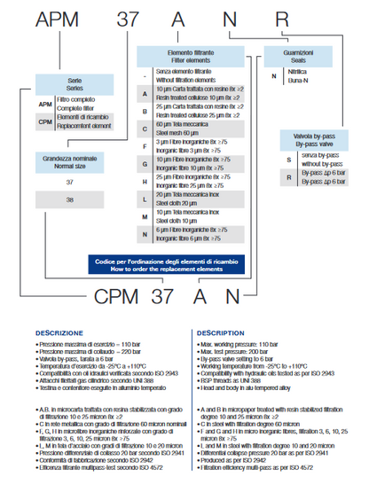 APM Series Medium Pressure Inline Filter Assemblies