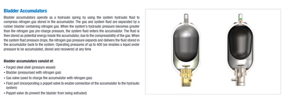 STBA-006-360A1 Series Bladder Accumulators