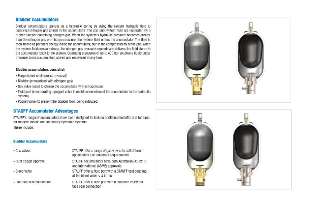 STBA-001-360A1 Series Bladder Accumulators
