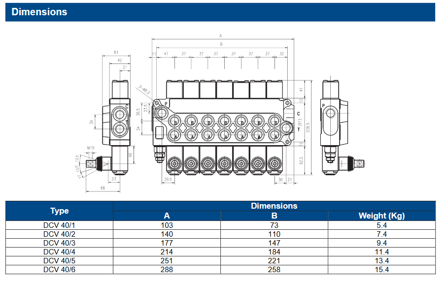 DCV40 Series Monoblock Mobile Directional Valves