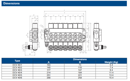 DCV40 Series Monoblock Mobile Directional Valves