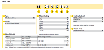 SE090A20B Element Steel Fibre