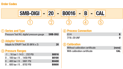 SMB-DIGI-20 Series