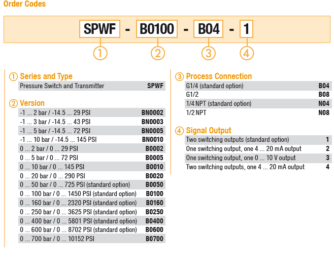SPWF-B0250-B04-1 Pressure Switch/Transmitter