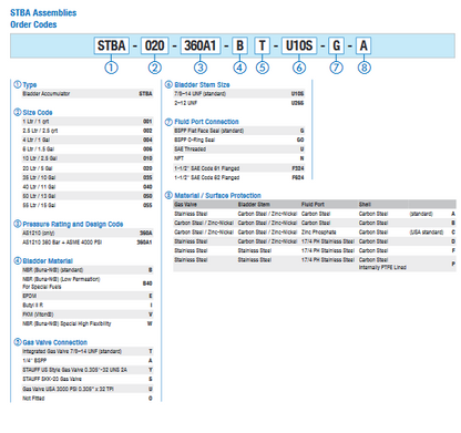 STBA-035-360A1 Series Bladder Accumulators
