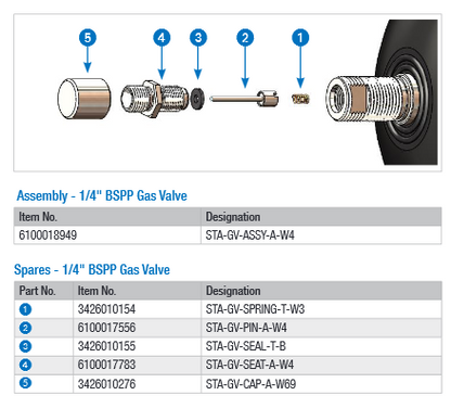 STA-GV-ASSY Series Gas Valve Assemblies for Bladder Accumulators