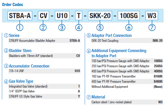 STBA-A-CV-U10-T-SKK-20 Series Integrated Gas Valve Permanent Charging Heads