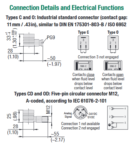 SNK-254 Series Level Gauges